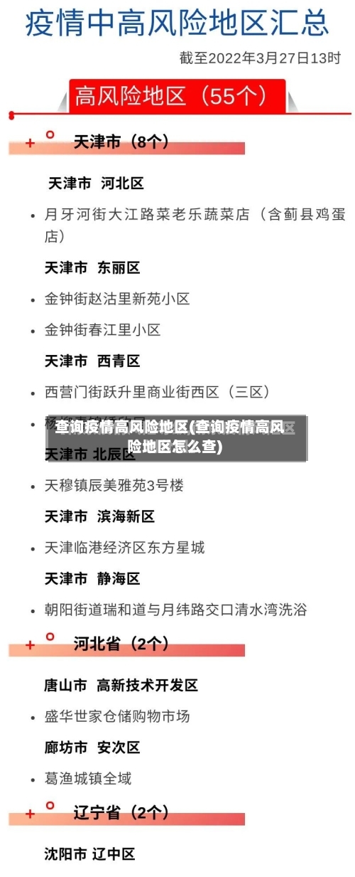 查询疫情高风险地区(查询疫情高风险地区怎么查)-第2张图片