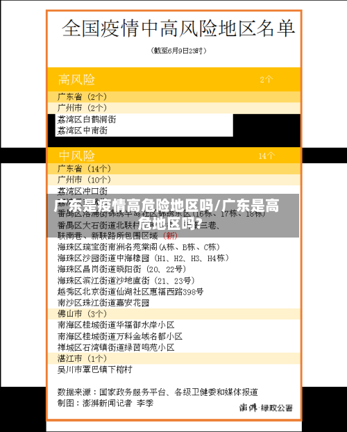 广东是疫情高危险地区吗/广东是高危地区吗?-第3张图片
