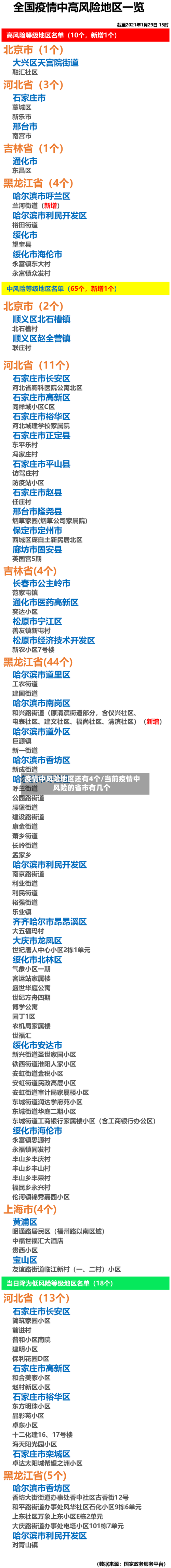 疫情中风险地区还有4个/当前疫情中风险的省市有几个