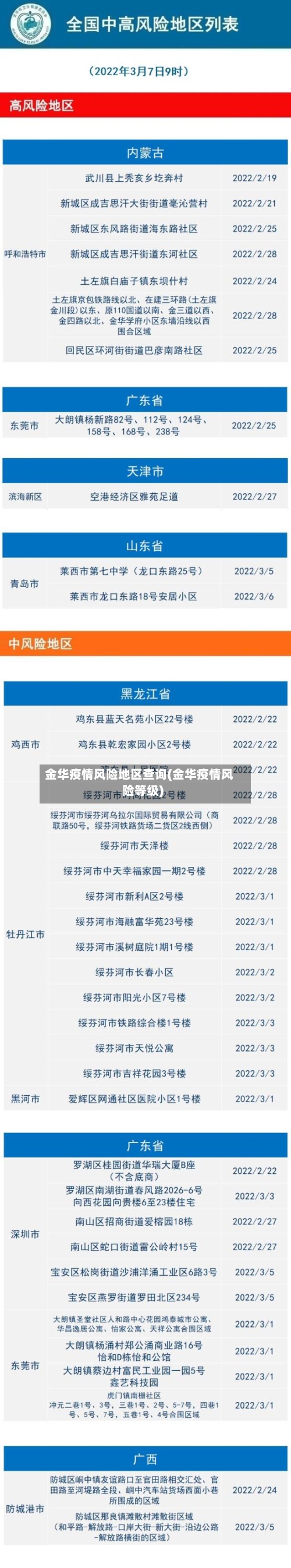 金华疫情风险地区查询(金华疫情风险等级)-第2张图片