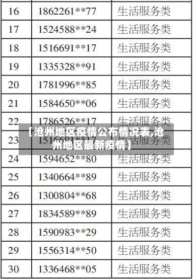 【沧州地区疫情公布情况表,沧州地区最新疫情】