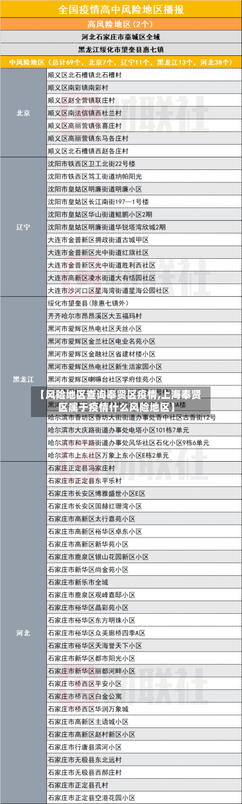 【风险地区查询奉贤区疫情,上海奉贤区属于疫情什么风险地区】