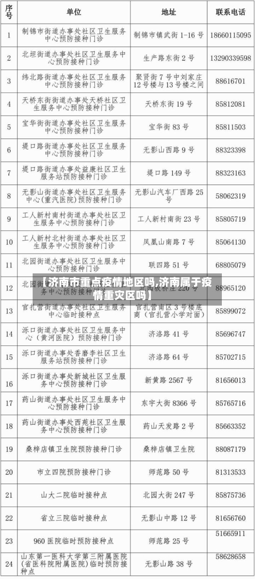 【济南市重点疫情地区吗,济南属于疫情重灾区吗】