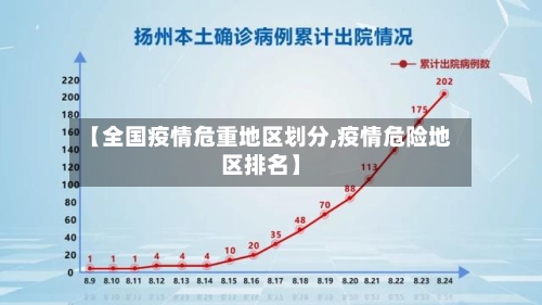 【全国疫情危重地区划分,疫情危险地区排名】-第2张图片