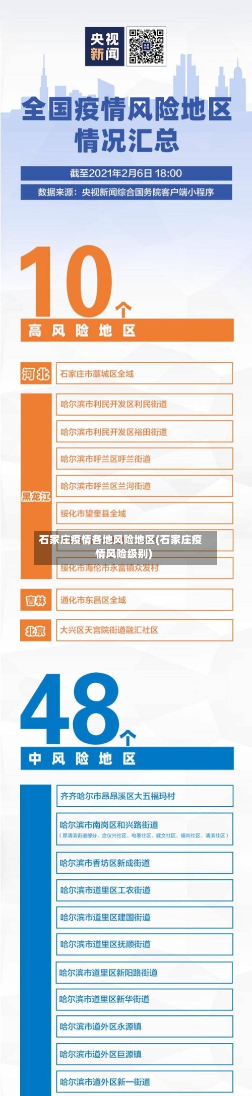 石家庄疫情各地风险地区(石家庄疫情风险级别)