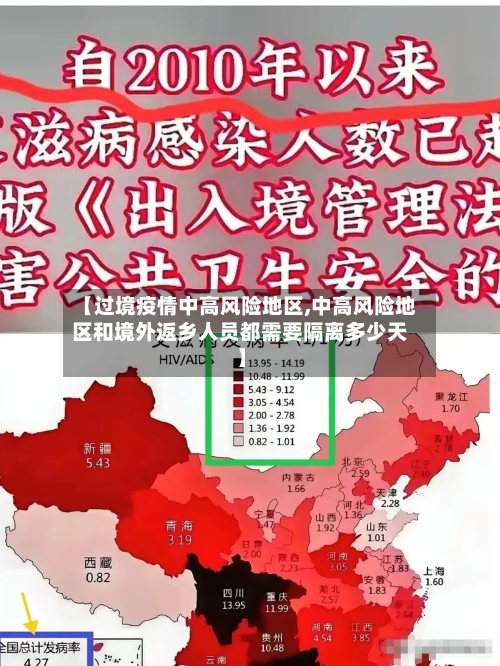 【过境疫情中高风险地区,中高风险地区和境外返乡人员都需要隔离多少天】