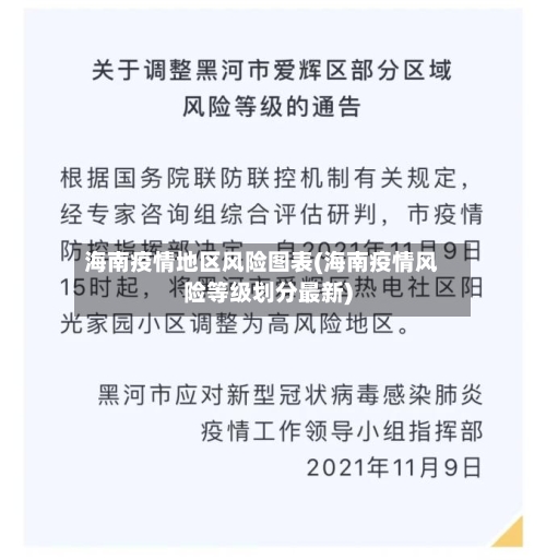 海南疫情地区风险图表(海南疫情风险等级划分最新)-第3张图片