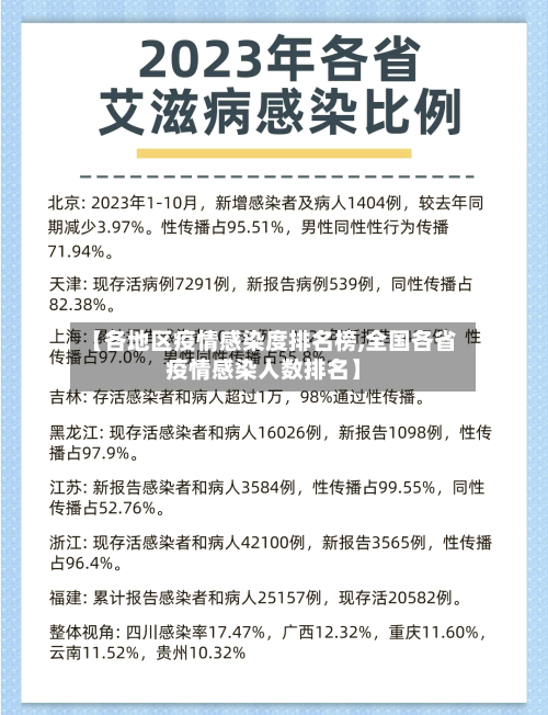 【各地区疫情感染度排名榜,全国各省疫情感染人数排名】