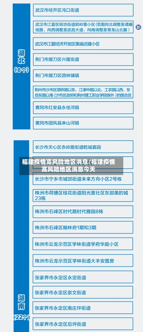 福建疫情高风险地区消息/福建疫情高风险地区消息今天-第2张图片