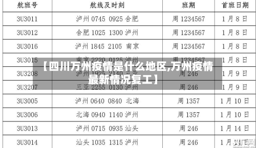 【四川万州疫情是什么地区,万州疫情最新情况复工】