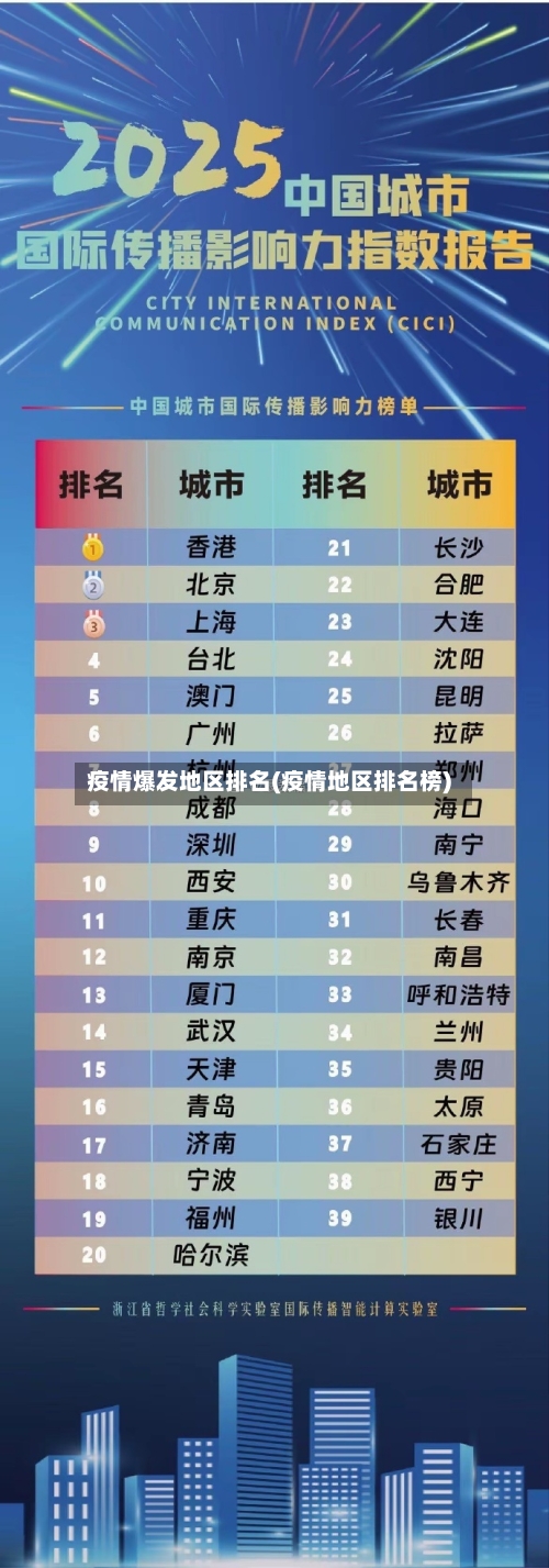 疫情爆发地区排名(疫情地区排名榜)-第2张图片