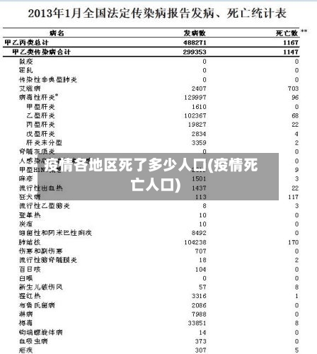 疫情各地区死了多少人口(疫情死亡人口)