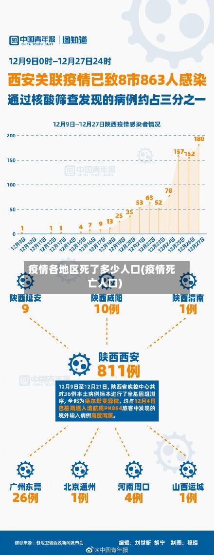 疫情各地区死了多少人口(疫情死亡人口)-第2张图片