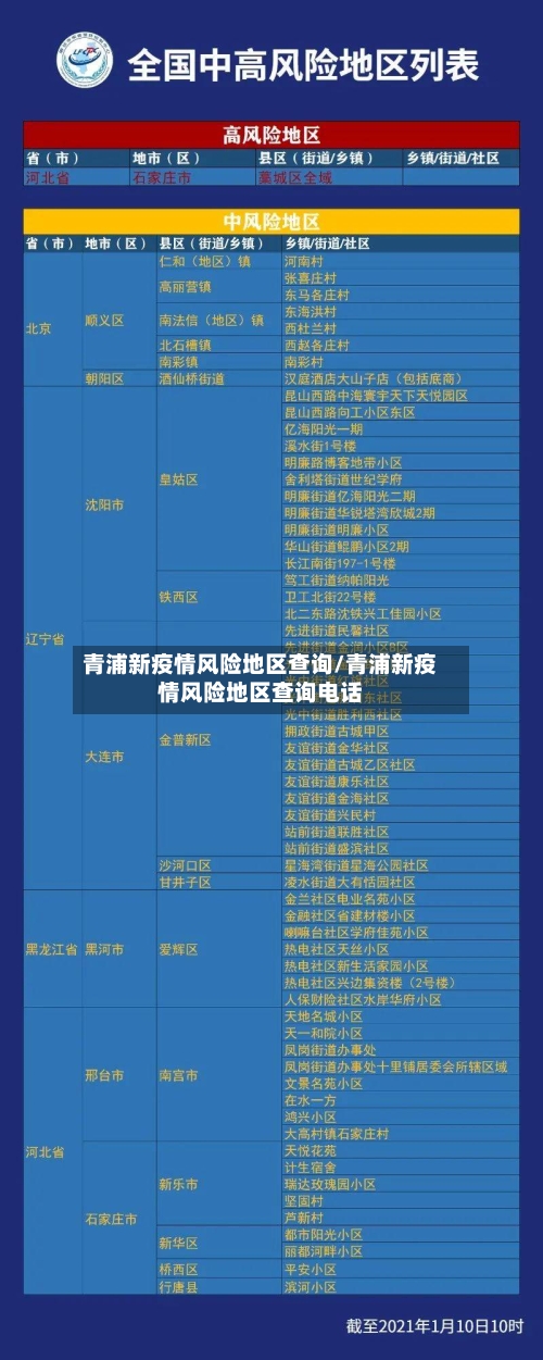 青浦新疫情风险地区查询/青浦新疫情风险地区查询电话-第2张图片