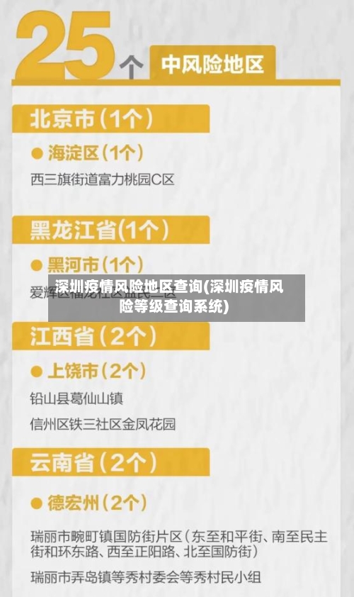 深圳疫情风险地区查询(深圳疫情风险等级查询系统)