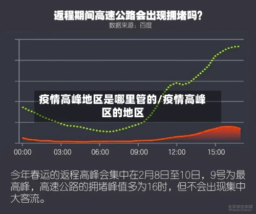 疫情高峰地区是哪里管的/疫情高峰区的地区-第3张图片