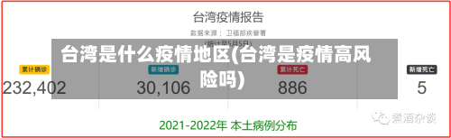 台湾是什么疫情地区(台湾是疫情高风险吗)-第2张图片