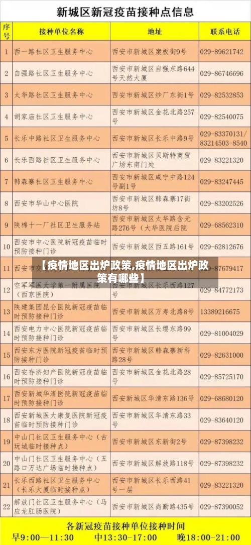 【疫情地区出炉政策,疫情地区出炉政策有哪些】