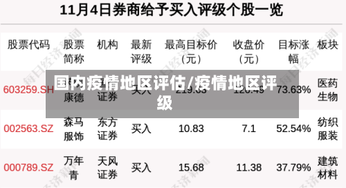 国内疫情地区评估/疫情地区评级