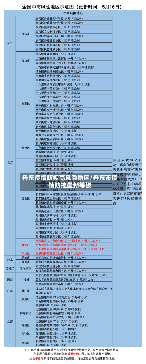 丹东疫情防控高风险地区/丹东市疫情防控最新等级-第3张图片