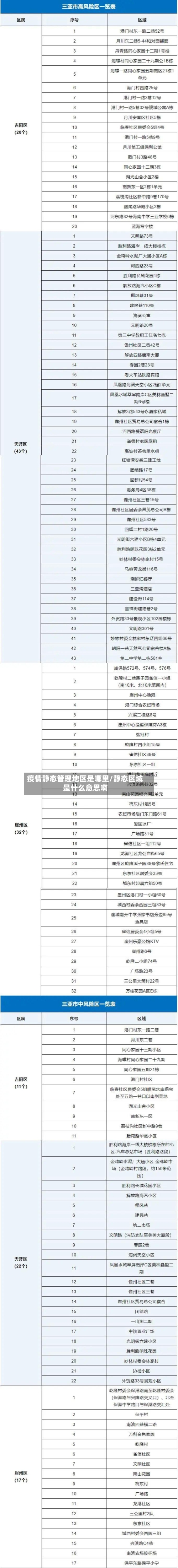 疫情静态管理地区是哪里/静态区域是什么意思啊-第2张图片