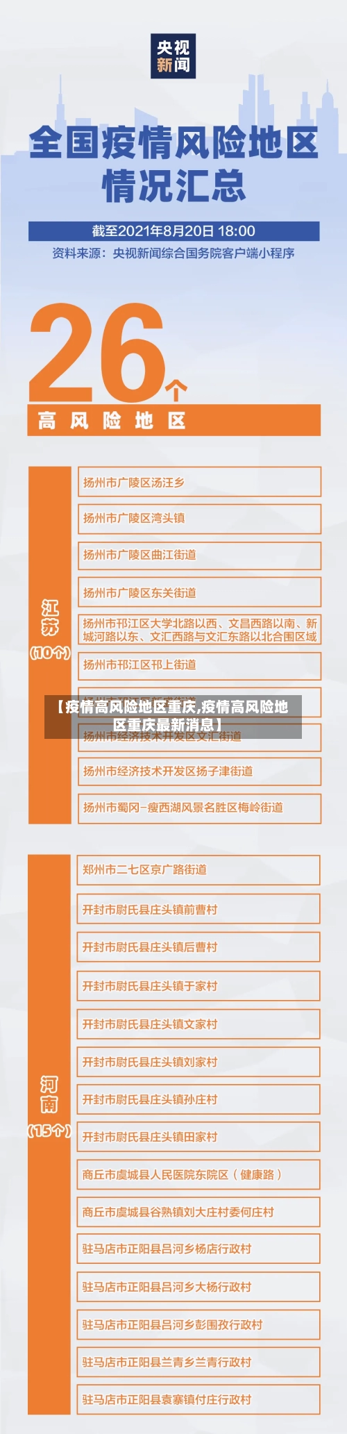 【疫情高风险地区重庆,疫情高风险地区重庆最新消息】-第2张图片