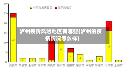 泸州疫情风险地区有哪些(泸州的疫情情况怎么样)-第2张图片