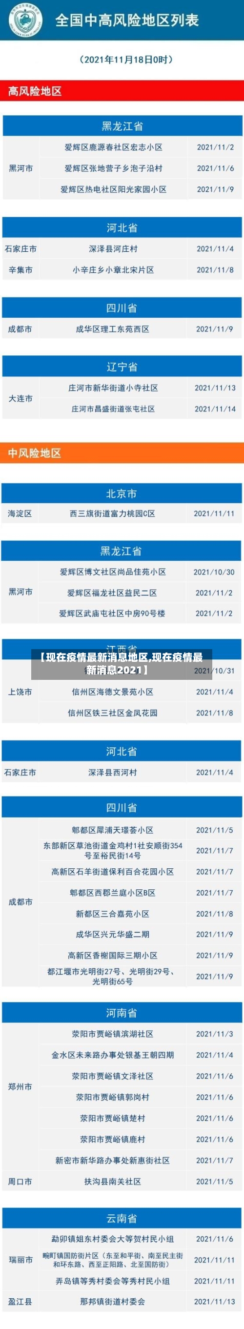 【现在疫情最新消息地区,现在疫情最新消息2021】