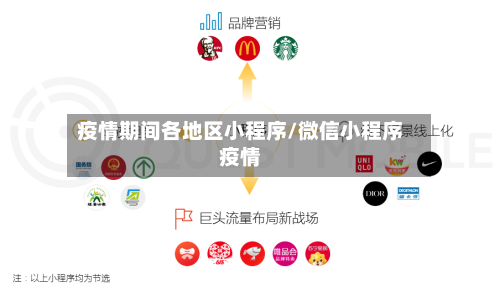 疫情期间各地区小程序/微信小程序疫情-第3张图片