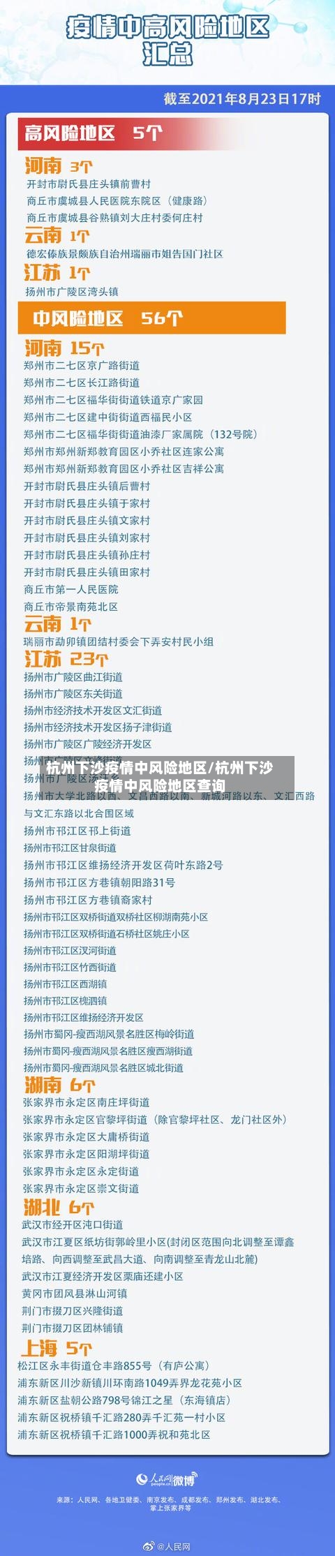 杭州下沙疫情中风险地区/杭州下沙疫情中风险地区查询