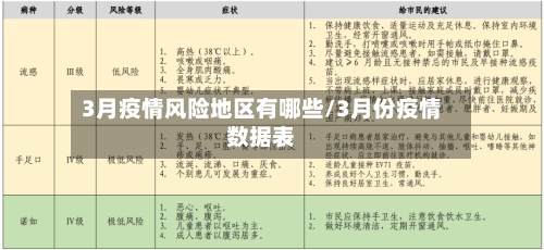 3月疫情风险地区有哪些/3月份疫情数据表-第3张图片