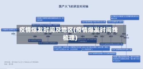 疫情爆发时间及地区(疫情爆发时间线梳理)