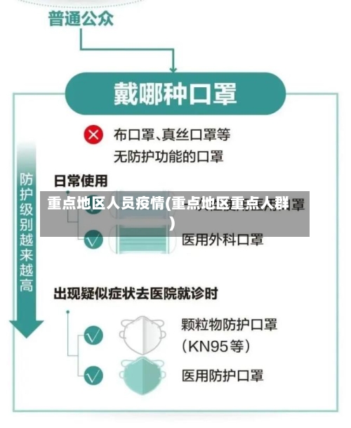 重点地区人员疫情(重点地区重点人群)