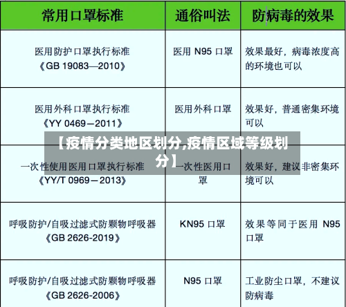 【疫情分类地区划分,疫情区域等级划分】-第2张图片