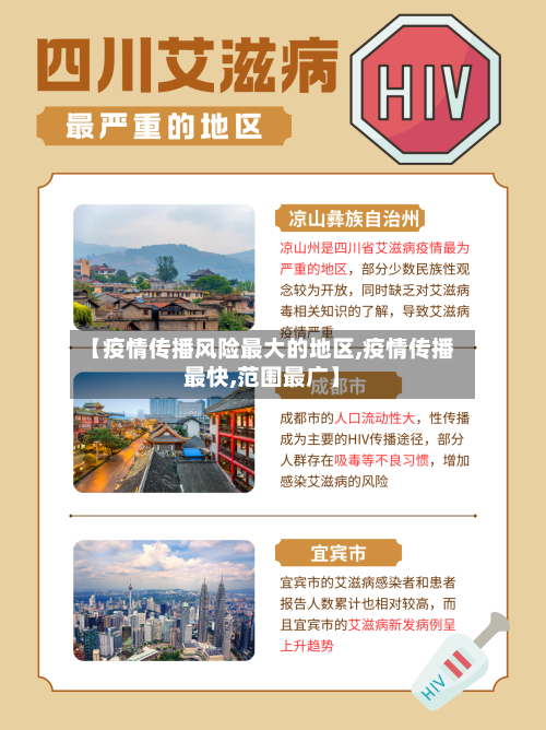 【疫情传播风险最大的地区,疫情传播最快,范围最广】