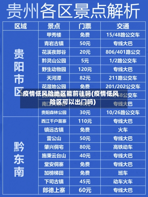疫情低风险地区能前往吗(疫情低风险区可以出门吗)-第2张图片