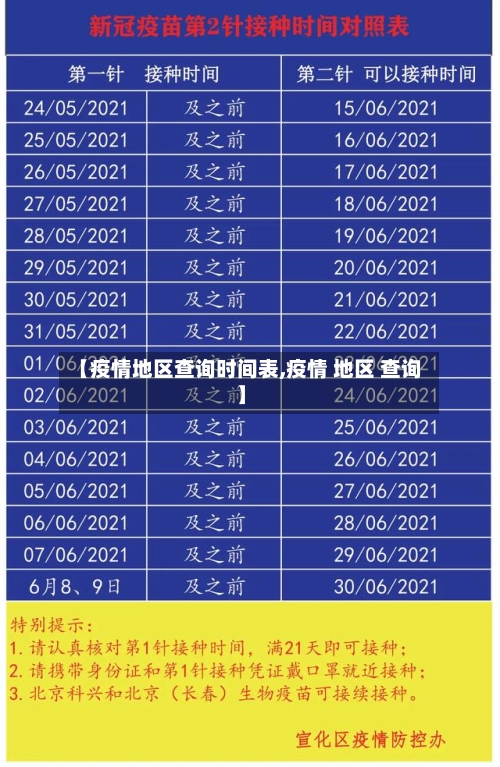 【疫情地区查询时间表,疫情 地区 查询】-第3张图片