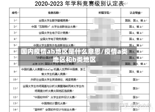 国内疫情ab地区是什么意思/疫情a类地区和b类地区