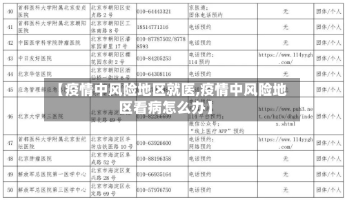 【疫情中风险地区就医,疫情中风险地区看病怎么办】-第2张图片