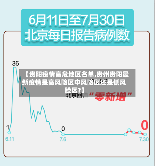 【贵阳疫情高危地区名单,贵州贵阳最新疫情是高风险区中风险区还是低风险区?】-第2张图片