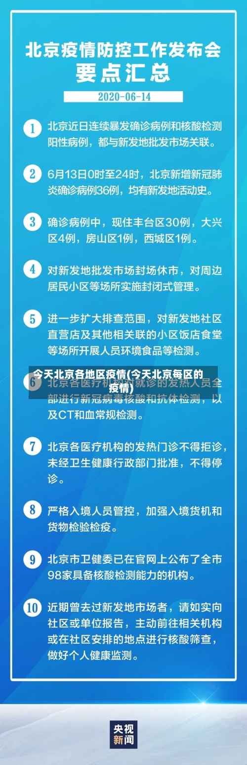 今天北京各地区疫情(今天北京每区的疫情)
