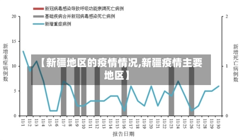 【新疆地区的疫情情况,新疆疫情主要地区】