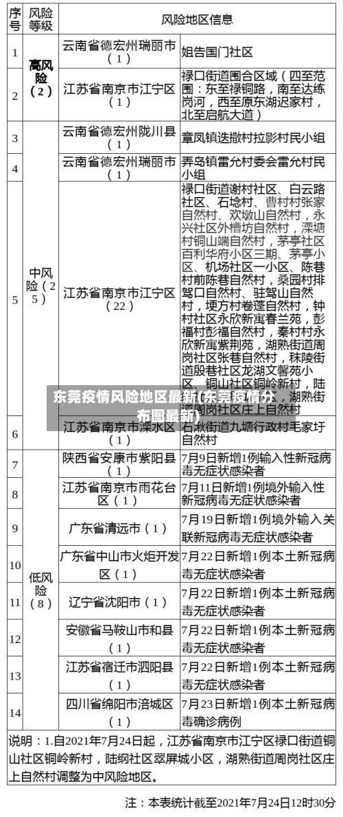 东莞疫情风险地区最新(东莞疫情分布图最新)