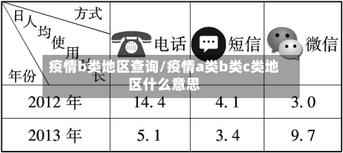 疫情b类地区查询/疫情a类b类c类地区什么意思-第2张图片