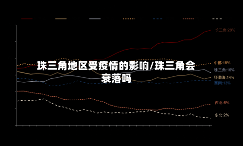 珠三角地区受疫情的影响/珠三角会衰落吗-第2张图片