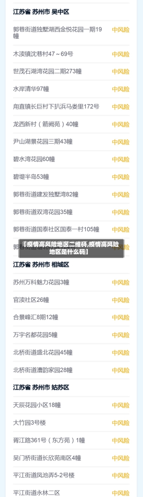 【疫情高风险地区二维码,疫情高风险地区是什么码】-第2张图片