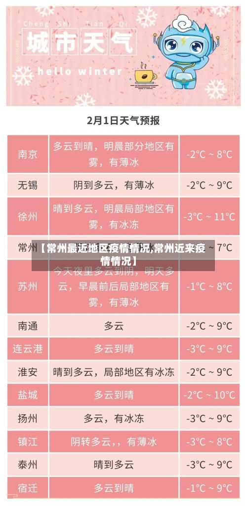 【常州最近地区疫情情况,常州近来疫情情况】-第2张图片