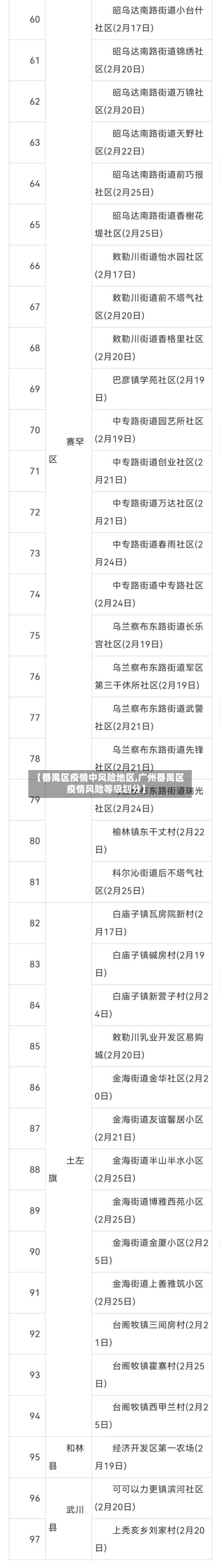 【番禺区疫情中风险地区,广州番禺区疫情风险等级划分】-第3张图片