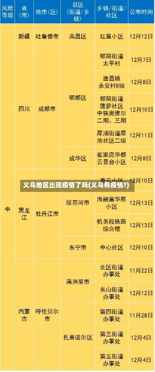 义乌地区出现疫情了吗(义乌有疫情?)-第3张图片