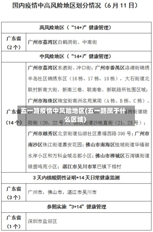 五一路疫情中风险地区(五一路属于什么区域)-第2张图片